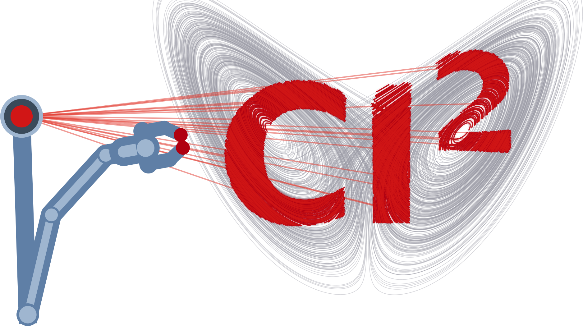 CI² Lab